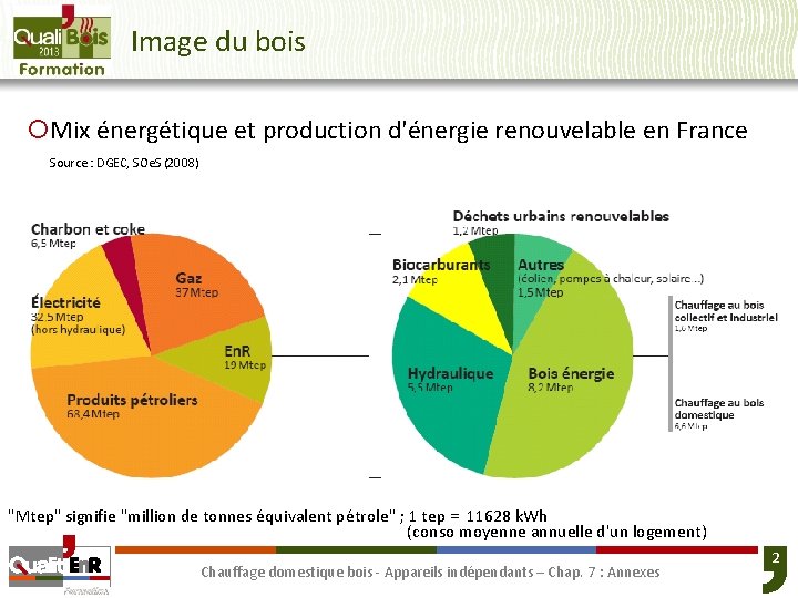 Image du bois ¡Mix énergétique et production d'énergie renouvelable en France Source : DGEC,