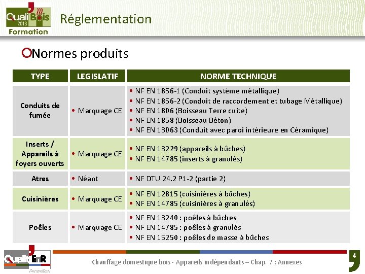 Réglementation ¡Normes produits TYPE Conduits de fumée LEGISLATIF NORME TECHNIQUE • • • Marquage