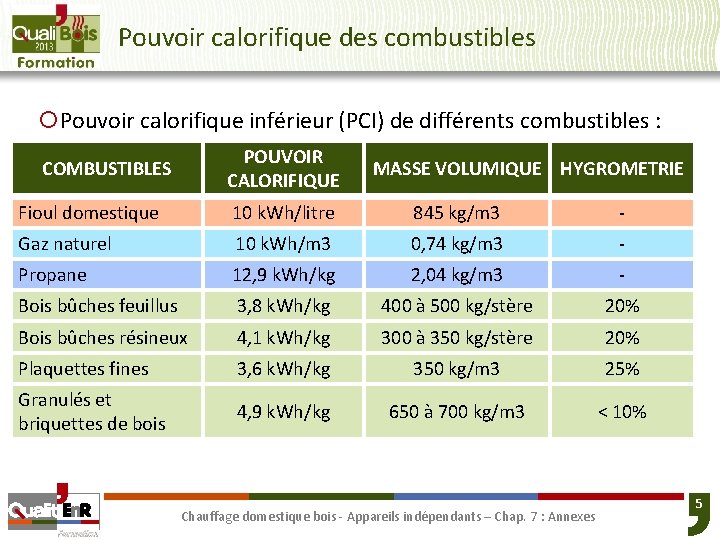 Pouvoir calorifique des combustibles ¡Pouvoir calorifique inférieur (PCI) de différents combustibles : POUVOIR CALORIFIQUE