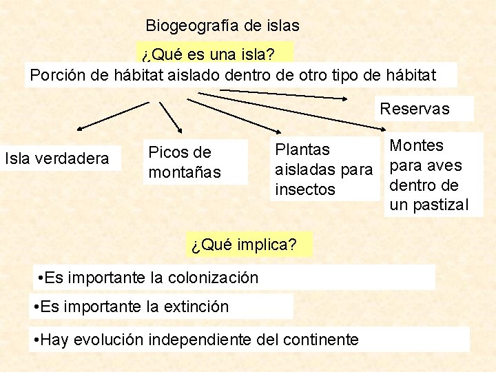 Biogeografía de islas ¿Qué es una isla? Porción de hábitat aislado dentro de otro