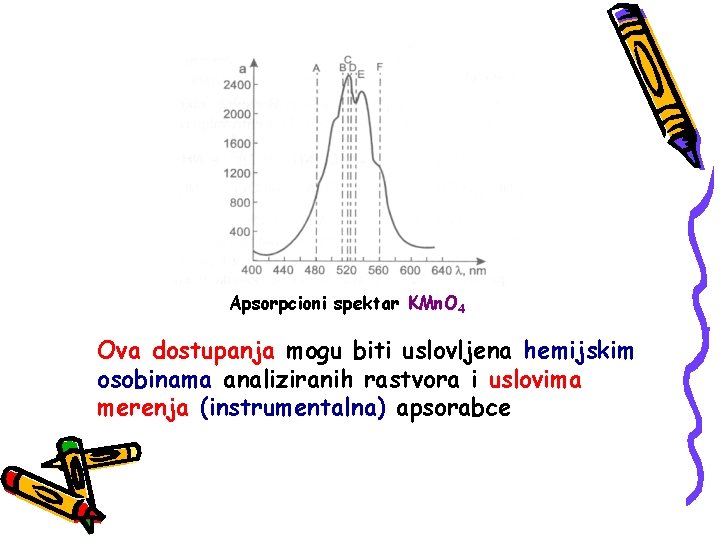 Apsorpcioni spektar KMn. O 4 Ova dostupanja mogu biti uslovljena hemijskim osobinama analiziranih rastvora
