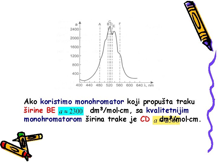 Ako koristimo monohromator koji propušta traku širine BE dm 3/mol cm, sa kvalitetnijim monohromatorom