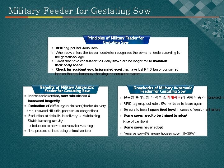 Military Feeder for Gestating Sow Principles of Military Feeder for Gestating Sow RFID tag