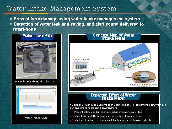 Water Intake Management System Prevent farm damage using water intake management system Detection of