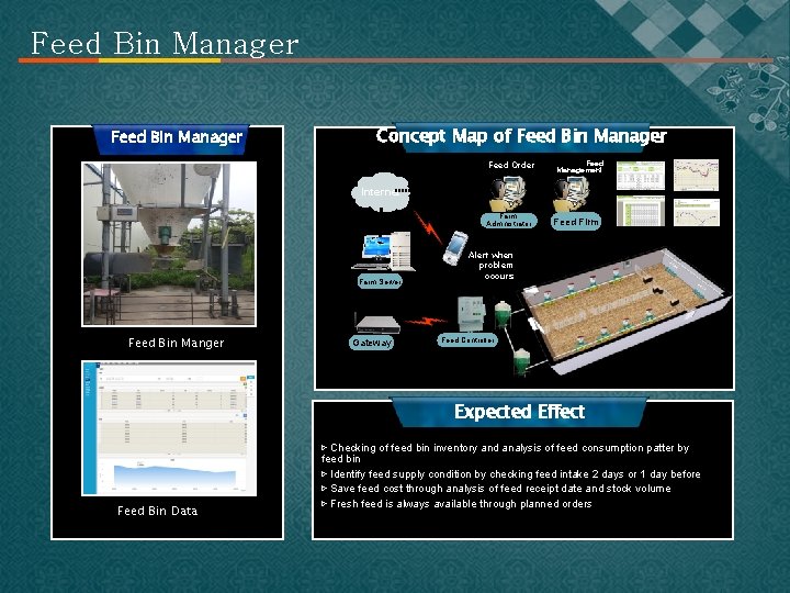 Feed Bin Manager Concept Map of Feed Bin Manager Feed Order Feed Management Internet