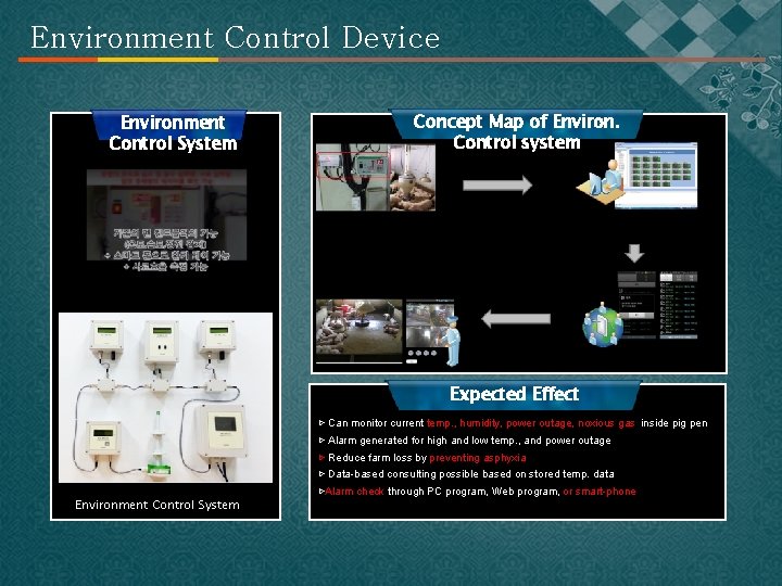 Environment Control Device Environment Control System Concept Map of Environ. Control system Expected Effect