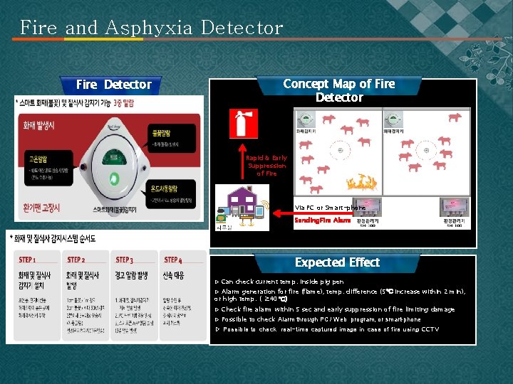 Fire and Asphyxia Detector Fire Detector Concept Map of Fire Detector Rapid & Early