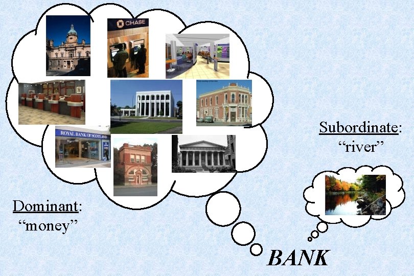 Subordinate: “river” Dominant: “money” BANK 