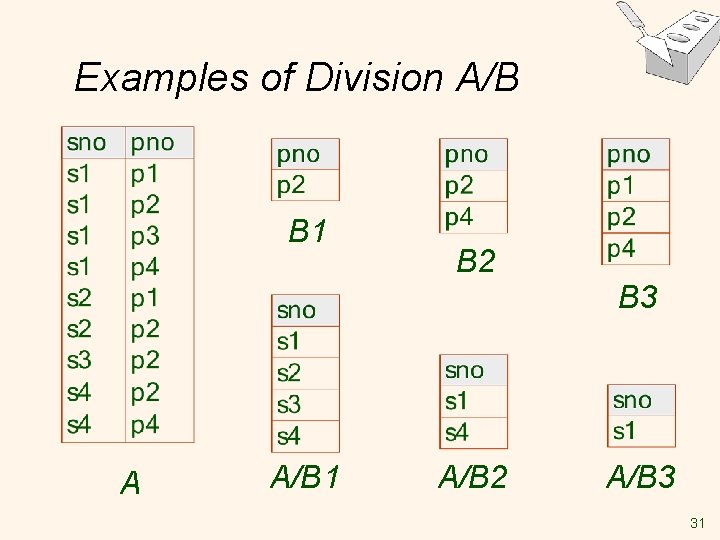 Examples of Division A/B B 1 B 2 B 3 A A/B 1 A/B Examples of Division A/B B 1 B 2 B 3 A A/B 1 A/B