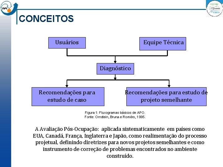 CONCEITOS Usuários Equipe Técnica Diagnóstico Recomendações para estudo de caso Recomendações para estudo de