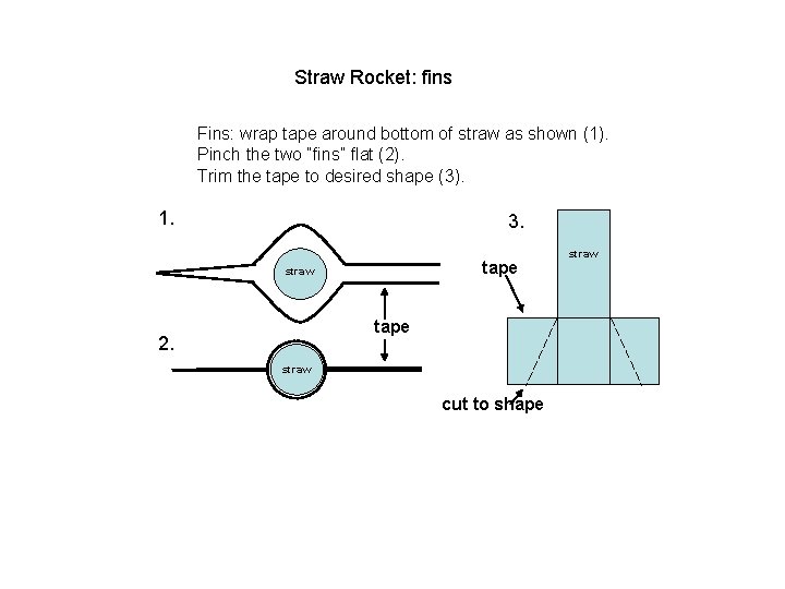 Straw Rocket: fins Fins: wrap tape around bottom of straw as shown (1). Pinch
