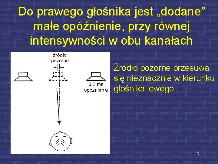 Do prawego głośnika jest „dodane” małe opóźnienie, przy równej intensywności w obu kanałach Źródło