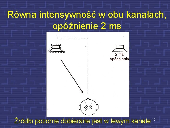 Równa intensywność w obu kanałach, opóźnienie 2 ms Źródło pozorne dobierane jest w lewym