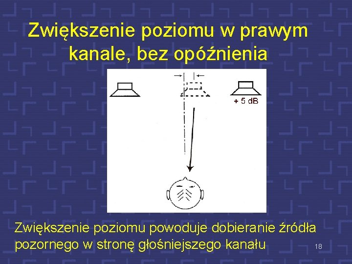 Zwiększenie poziomu w prawym kanale, bez opóźnienia Zwiększenie poziomu powoduje dobieranie źródła pozornego w