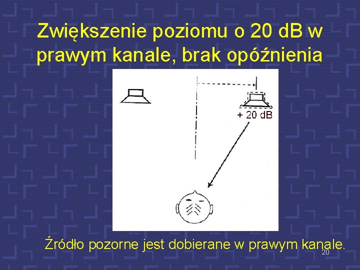 Zwiększenie poziomu o 20 d. B w prawym kanale, brak opóźnienia Źródło pozorne jest