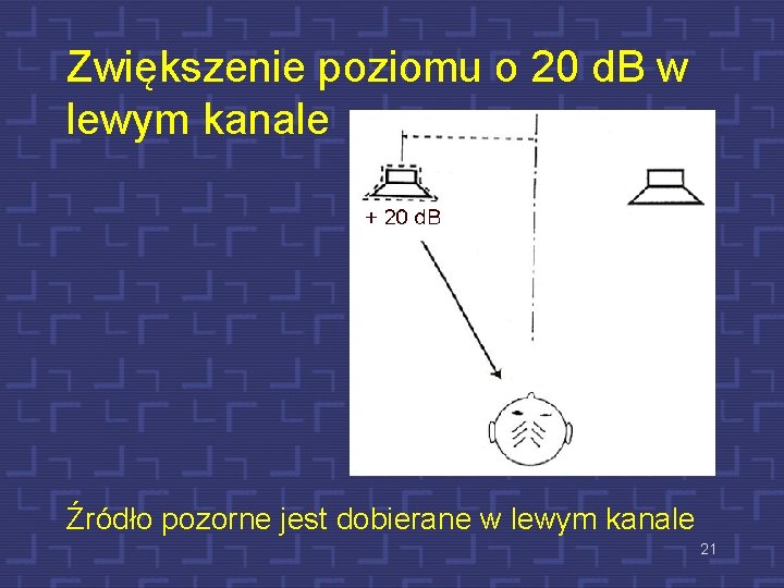 Zwiększenie poziomu o 20 d. B w lewym kanale Źródło pozorne jest dobierane w