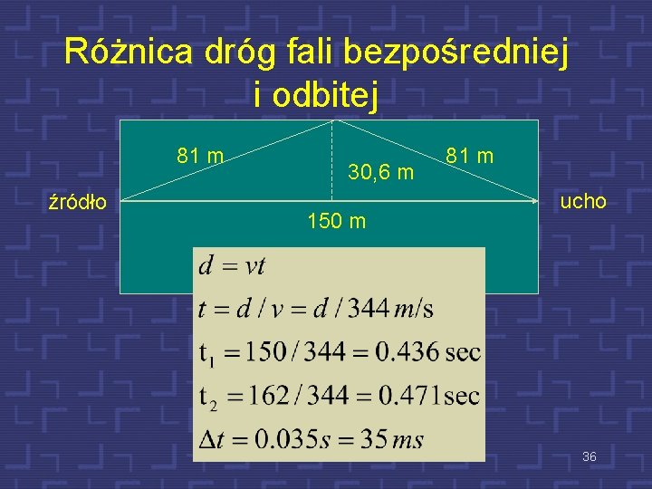 Różnica dróg fali bezpośredniej i odbitej 81 m źródło 30, 6 m 150 m