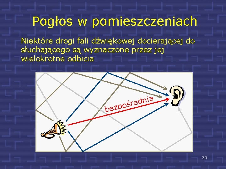 Pogłos w pomieszczeniach Niektóre drogi fali dźwiękowej docierającej do słuchającego są wyznaczone przez jej