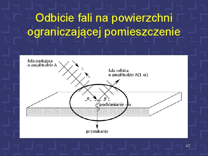 Odbicie fali na powierzchni ograniczającej pomieszczenie 42 