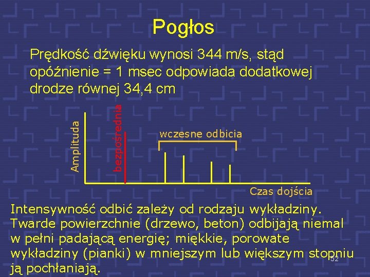 Pogłos bezpośrednia Amplituda Prędkość dźwięku wynosi 344 m/s, stąd opóźnienie = 1 msec odpowiada