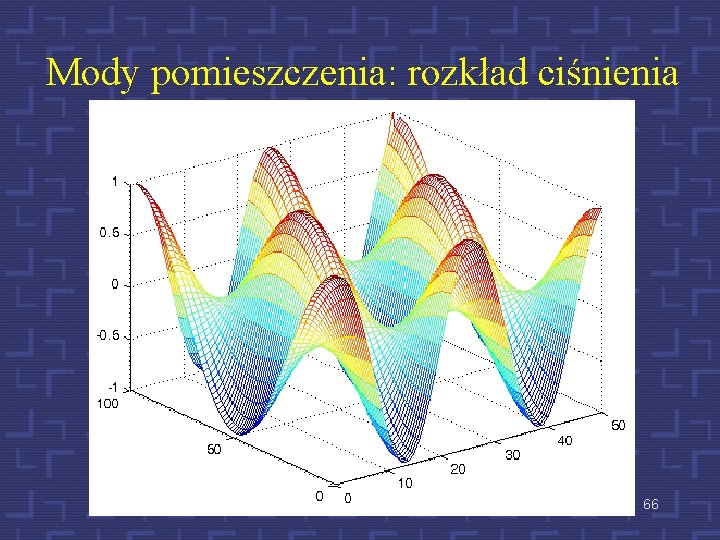 Mody pomieszczenia: rozkład ciśnienia 66 