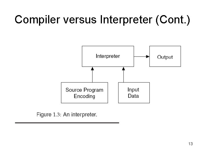 Compiler versus Interpreter (Cont. ) 13 Compiler versus Interpreter (Cont. ) 13