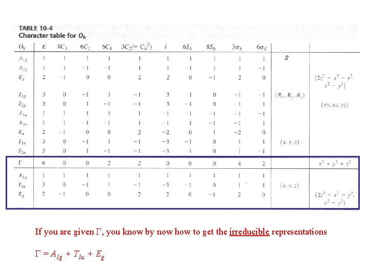s If you are given G, you know by now how to get the