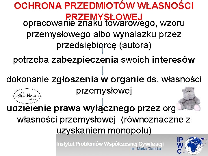 OCHRONA PRZEDMIOTÓW WŁASNOŚCI PRZEMYSŁOWEJ opracowanie znaku towarowego, wzoru przemysłowego albo wynalazku przez przedsiębiorcę (autora)