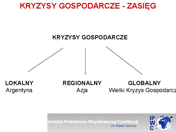 KRYZYSY GOSPODARCZE - ZASIĘG KRYZYSY GOSPODARCZE LOKALNY Argentyna REGIONALNY Azja GLOBALNY Wielki Kryzys Gospodarcz