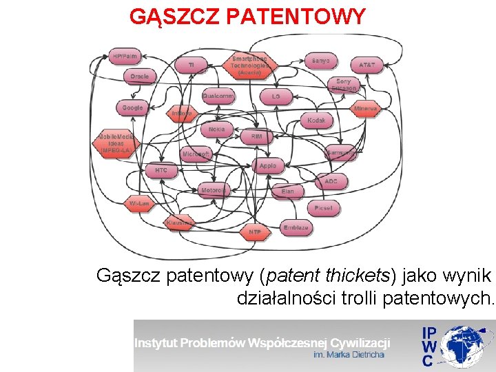 GĄSZCZ PATENTOWY Gąszcz patentowy (patent thickets) jako wynik działalności trolli patentowych. 