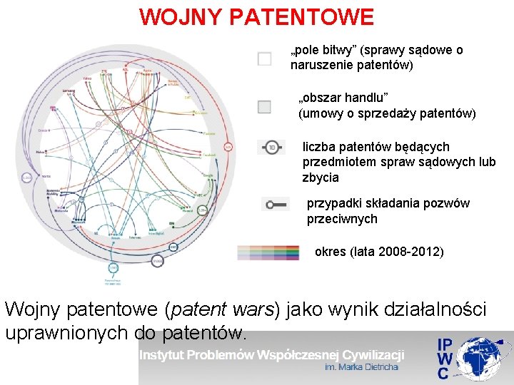 WOJNY PATENTOWE „pole bitwy” (sprawy sądowe o naruszenie patentów) „obszar handlu” (umowy o sprzedaży