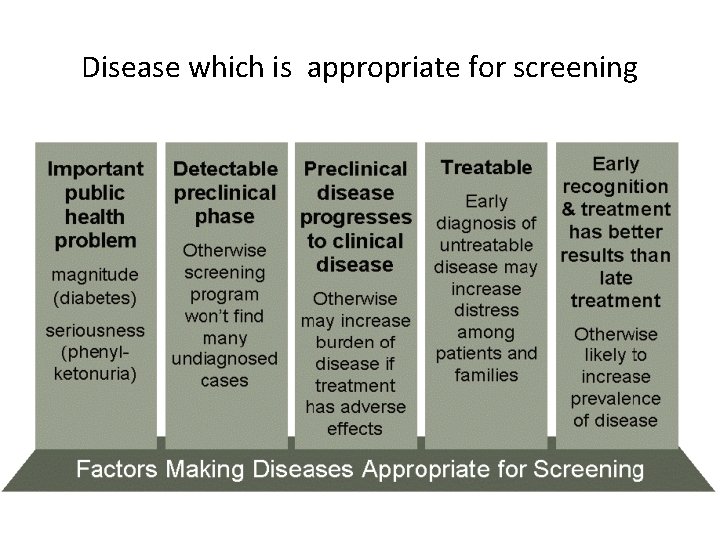 Disease which is appropriate for screening 