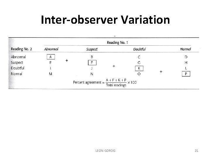 Inter-observer Variation LEON GORDIS 21 