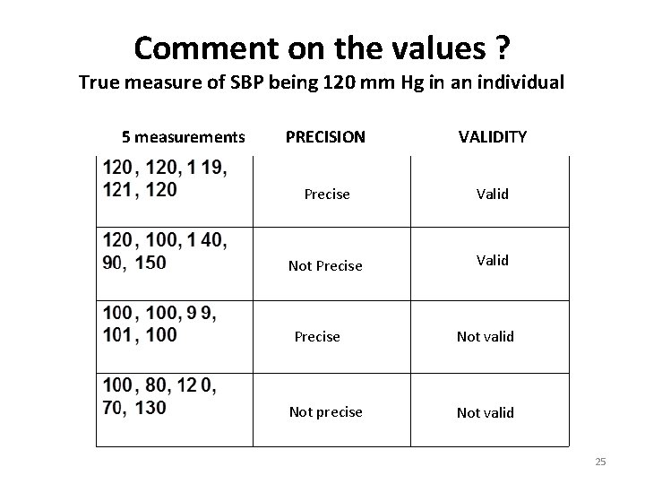 Comment on the values ? True measure of SBP being 120 mm Hg in