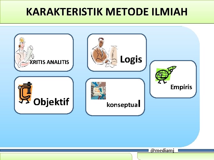 KARAKTERISTIK METODE ILMIAH KRITIS ANALITIS Logis Empiris Objektif konseptual @mediamj 