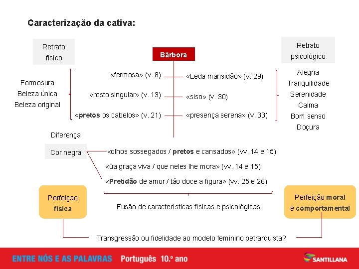 Caracterização da cativa: Retrato Bárbora físico «fermosa» (v. 8) Formosura Beleza única «rosto singular»