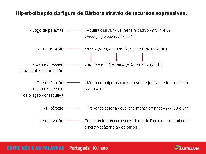 Hiperbolização da figura de Bárbora através de recursos expressivos. • Jogo de palavras «Aquela