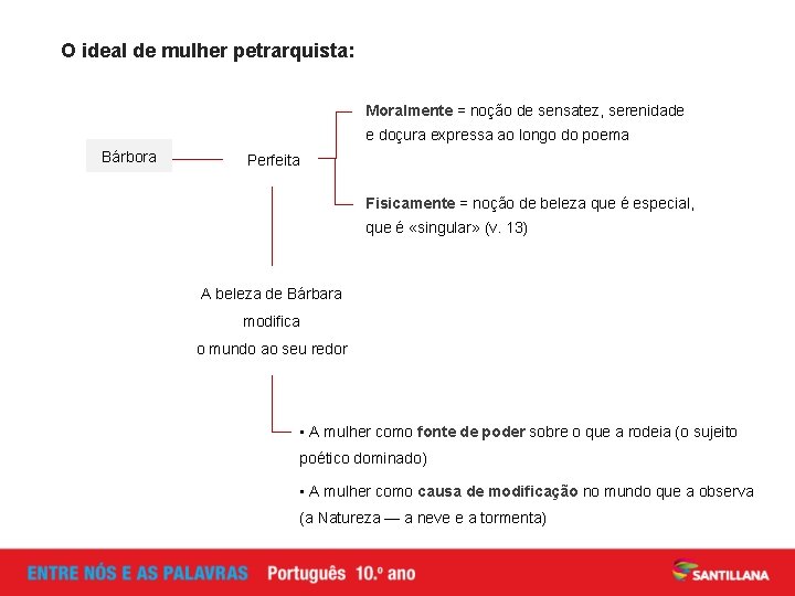 O ideal de mulher petrarquista: Moralmente = noção de sensatez, serenidade e doçura expressa