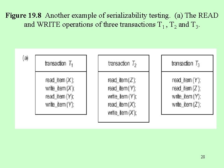 Figure 19. 8 Another example of serializability testing. (a) The READ and WRITE operations
