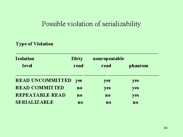 Possible violation of serializability Type of Violation ____________________________ Isolation Dirty nonrepeatable level read phantom