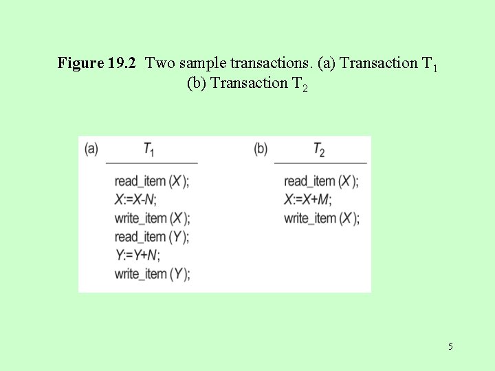 Figure 19. 2 Two sample transactions. (a) Transaction T 1 (b) Transaction T 2