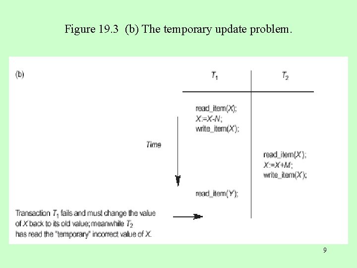 Figure 19. 3 (b) The temporary update problem. 9 