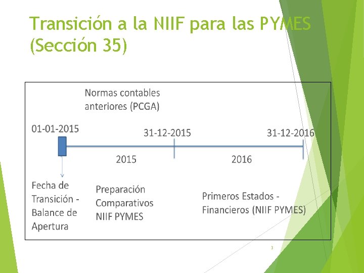 Transición a la NIIF para las PYMES (Sección 35) 3 