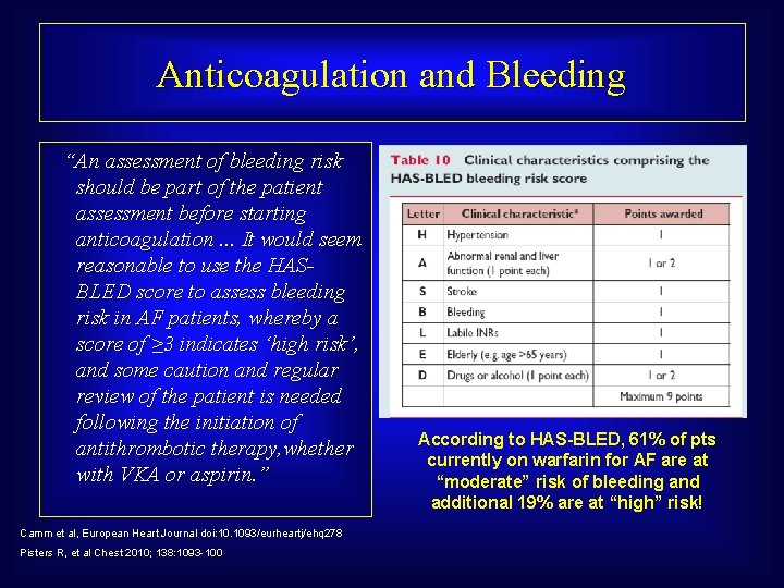 Anticoagulation and Bleeding “An assessment of bleeding risk should be part of the patient