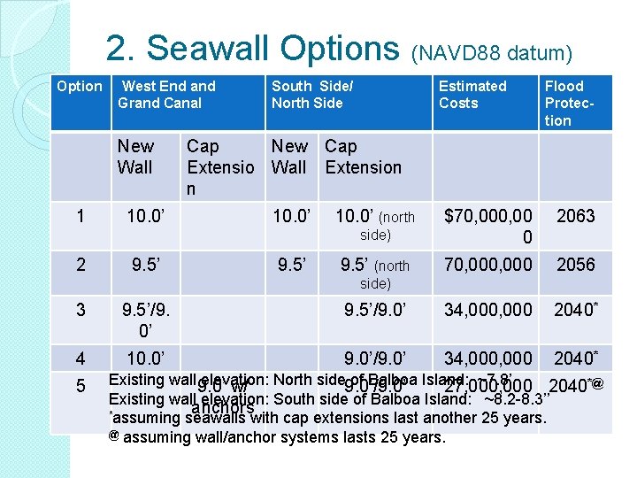 2. Seawall Options (NAVD 88 datum) Option West End and Grand Canal New Wall