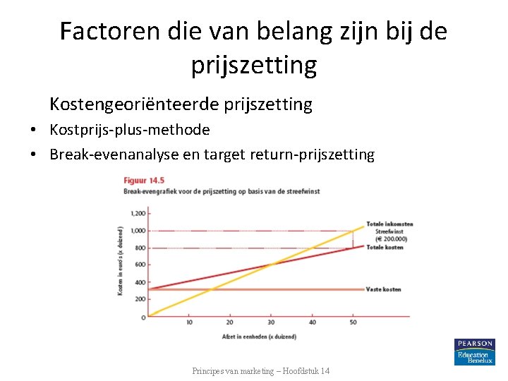 Factoren die van belang zijn bij de prijszetting Kostengeoriënteerde prijszetting • Kostprijs-plus-methode • Break-evenanalyse