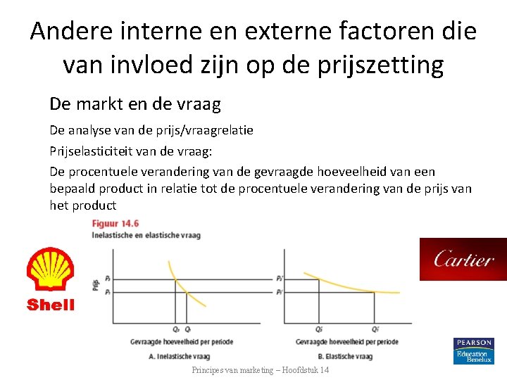 Andere interne en externe factoren die van invloed zijn op de prijszetting De markt