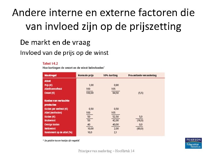 Andere interne en externe factoren die van invloed zijn op de prijszetting De markt