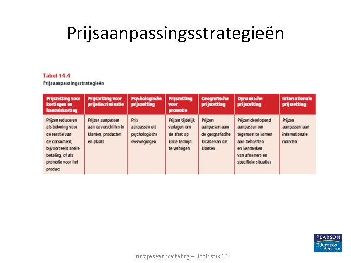 Prijsaanpassingsstrategieën Principes van marketing – Hoofdstuk 14 