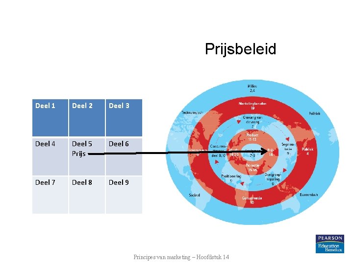 Prijsbeleid Deel 1 Deel 2 Deel 3 Deel 4 Deel 5 Prijs Deel 6